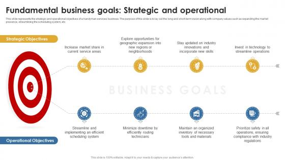 Handyman Business Plan Fundamental Business Goals Strategic And Operational BP SS