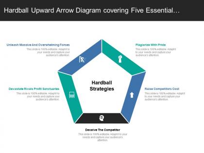 Hardball upward arrow diagram covering five essential strategies