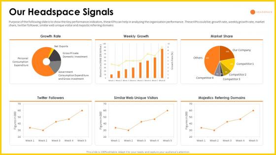 Headspace investor funding our headspace signals ppt slides objects