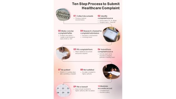 Healthcare Business Complaint Submission Procedure