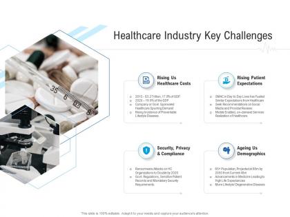 Healthcare industry key challenges healthcare management system ppt pictures shapes