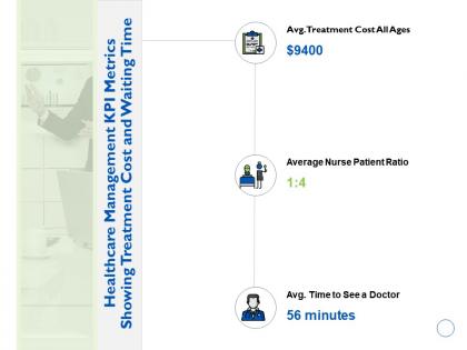 Healthcare management kpi metrics showing treatment cost and waiting time average