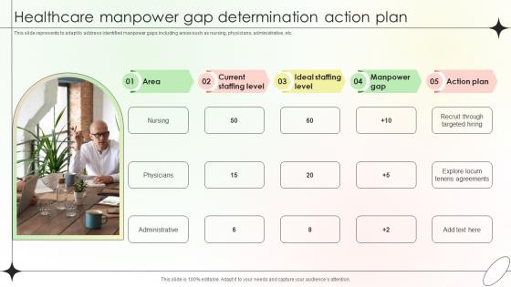 Healthcare Manpower Gap Determination Action Plan