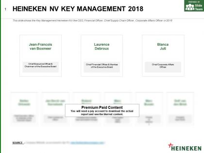 Heineken nv key management 2018