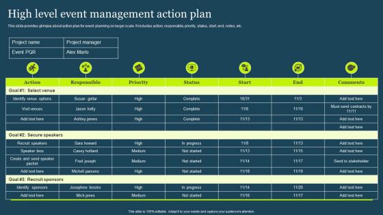 High Level Event Management Action Plan