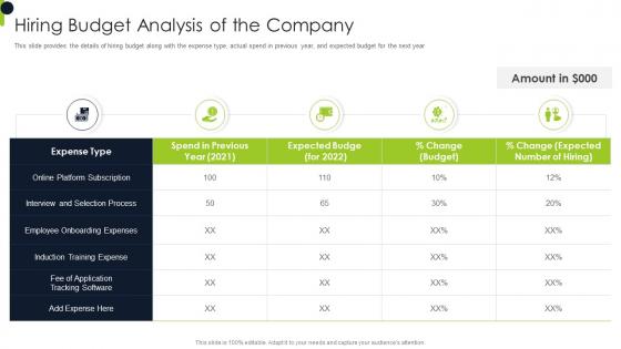 Hiring Budget Analysis Of The Company Overview Of Recruitment Training Strategies And Methods