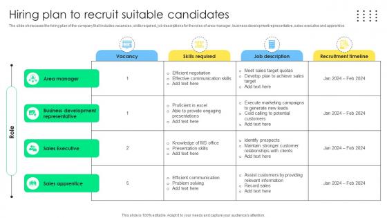 Hiring Plan To Recruit Suitable Sales Management Optimization Best Practices To Close SA SS