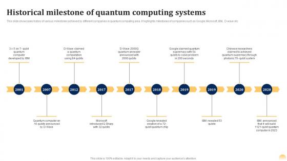 Historical Milestone Of Quantum Ai Fusing Quantum Computing With Intelligent Algorithms AI SS