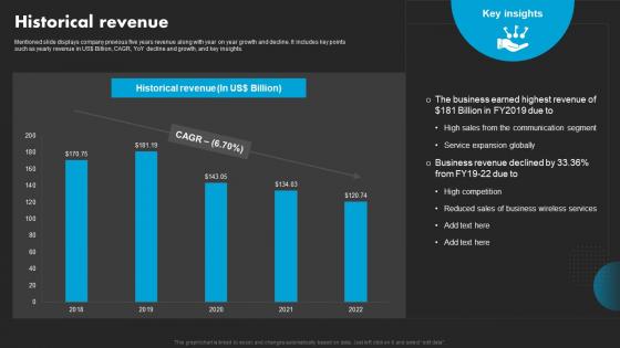 Historical Revenue AT And T Company Profile CP SS