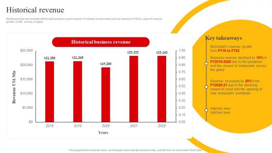 Historical Revenue Mcdonalds Company Profile Ppt Sample