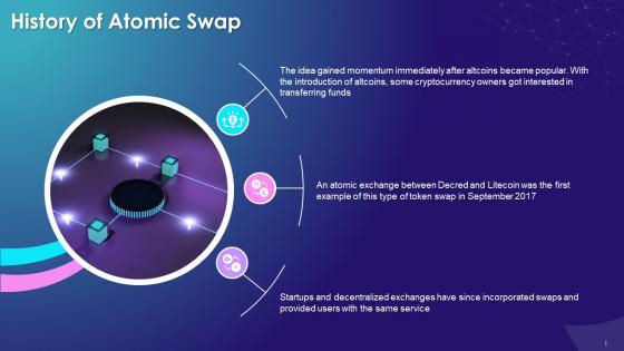 History Of Atomic Swap Training Ppt