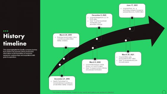 History Timeline Spotify Company Profile Ppt Sample CP SS