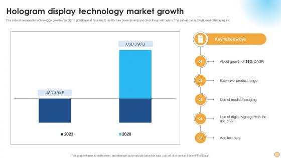 Hologram Display Technology Market Growth