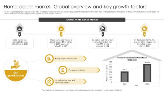 Home Decor Market Global Overview And Key Growth Home Decor Industry Outlook IR SS