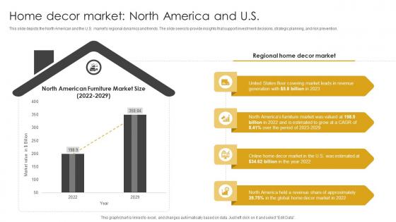 Home Decor Market North America And US Home Decor Industry Outlook IR SS