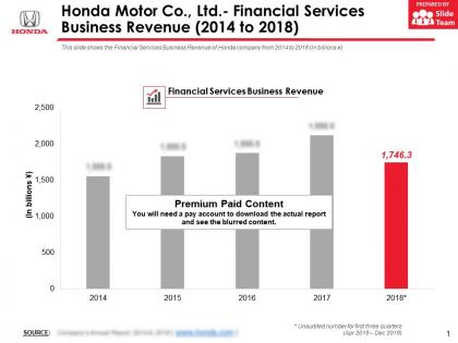 Honda motor co ltd financial services business revenue 2014-2018