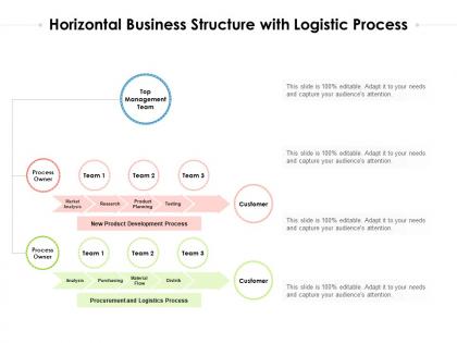 Horizontal business structure with logistic process