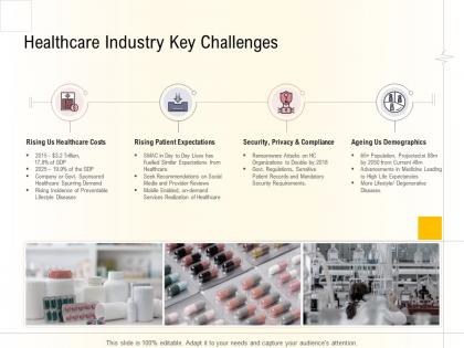 Hospital management business plan healthcare industry key challenges ppt themes