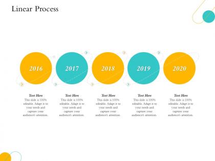 Hospitality management industry overview linear process 2016 to 2020 years ppts layouts