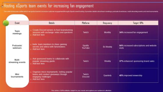 Hosting Esports Team Events For Increasing Improving Sporting Brand Recall Through Sports MKT SS V