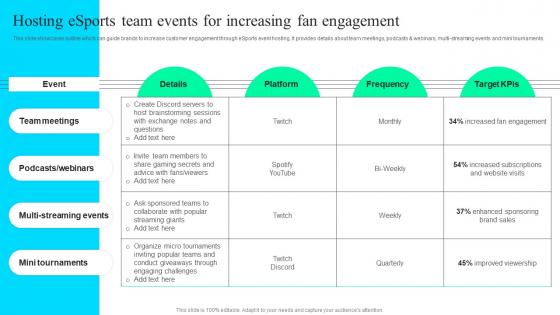 Hosting Esports Team Events For Offline And Digital Promotion Techniques MKT SS V