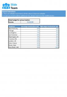 Hotel Budget For Various Location Excel Spreadsheet Worksheet Xlcsv XL SS