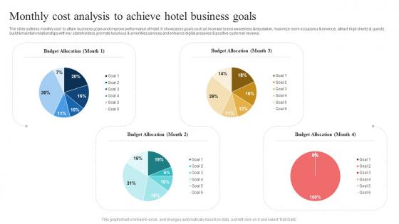 Hotel Marketing Strategic Plan Monthly Cost Analysis To Achieve Hotel Business Goals Strategy SS