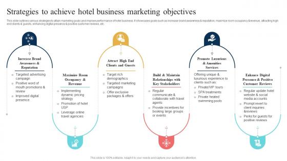 Hotel Marketing Strategic Plan Strategies To Achieve Hotel Business Marketing Objectives Strategy SS