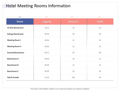 Hotel meeting rooms information hospitality industry business plan ppt diagrams