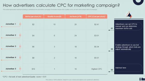 How Advertisers Calculate CPC For Marketing Campaign Guide For Digital Marketing