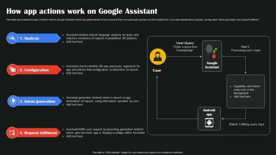 How App Actions Work On Google Assistant AI Google To Augment Business Operations AI SS V