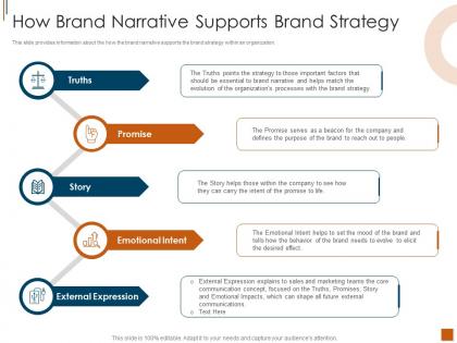 How brand narrative supports brand strategy elements and types of brand narrative structures