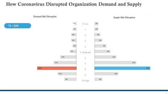 How coronavirus disrupted organization covid business survive adapt post recovery strategy manufacturing