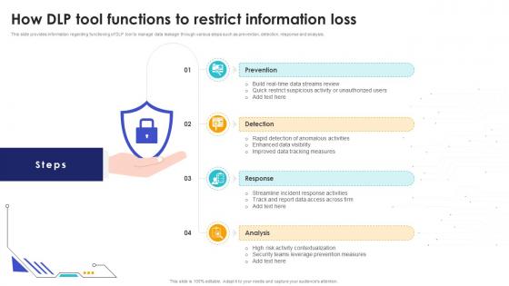 How Dlp Tool Functions To Restrict Information Loss Safeguarding Business With Data Loss Cybersecurity SS