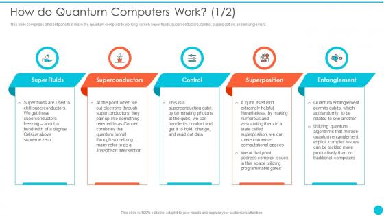 How Do Quantum Computers Work Quantum Cryptography