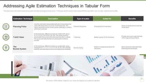 How does agile save you money it addressing agile estimation techniques in tabular form