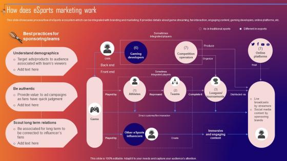 How Does Esports Marketing Work Improving Sporting Brand Recall Through Sports MKT SS V