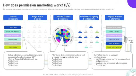 How Does Permission Marketing Work Using Mobile SMS MKT SS V