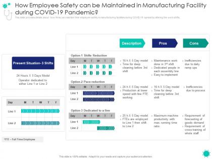 How employee safety covid 19 introduction response plan economic effect landscapes