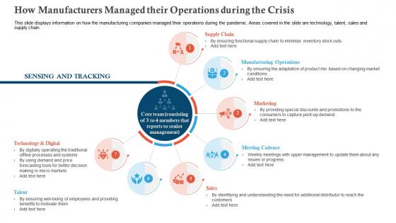 How manufacturers managed covid business survive adapt post recovery strategy manufacturing