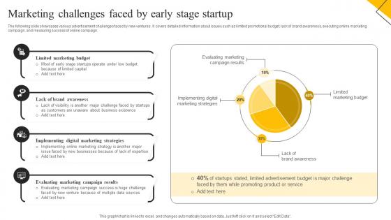 How To Create Cost Effective Marketing Challenges Faced By Early Stage Startup MKT SS V