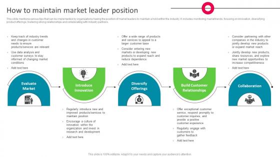 How To Maintain Market Leader Position The Ultimate Market Leader Strategy SS