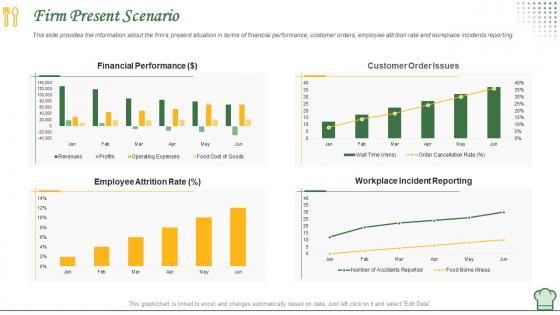 How to manage restaurant business firm present scenario