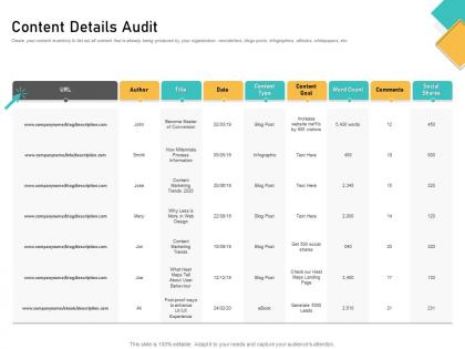 How visually map content strategy brand content details audit ppt powerpoint presentation images