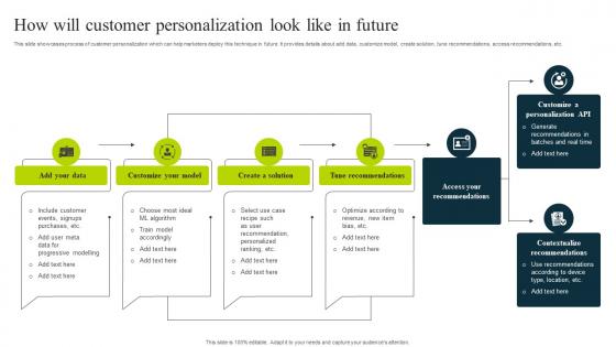 How Will Customer Personalization Look Like In Future How To Use Chatgpt AI SS V