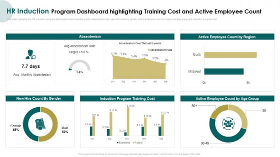 HR Induction Program Dashboard Induction Program For New Employees