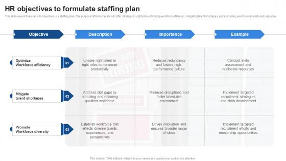 HR Objectives To Formulate Staffing Plan