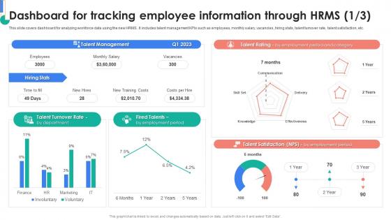 HRMS Rollout Strategy Dashboard For Tracking Employee Information Through HRMS