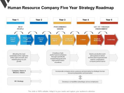 Human resource company five year strategy roadmap