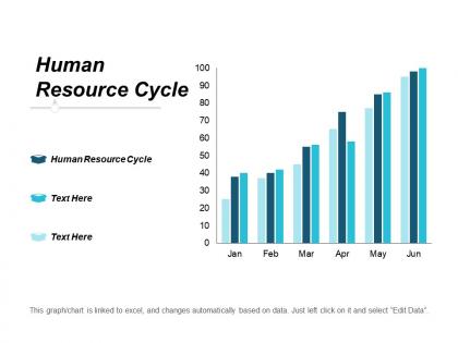 Human resource cycle ppt powerpoint presentation infographic template deck cpb